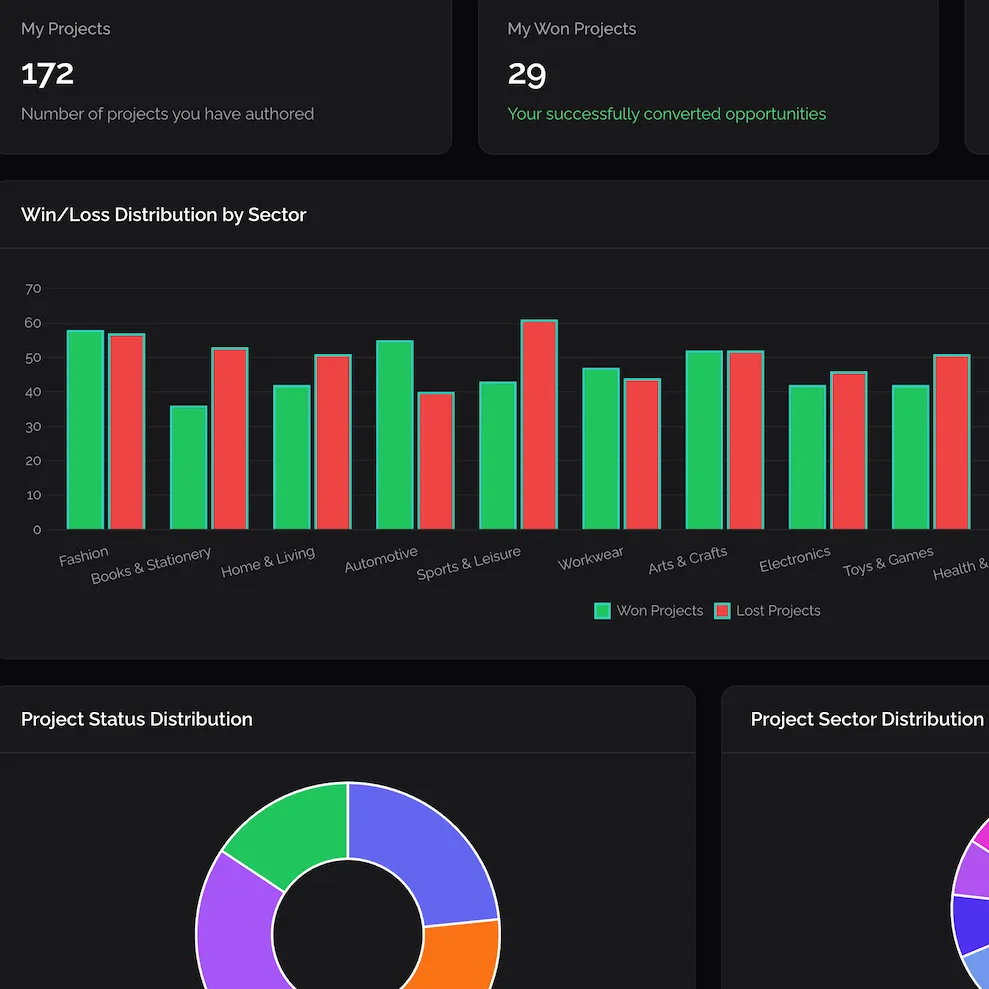 Solutions builder - dashboard stats