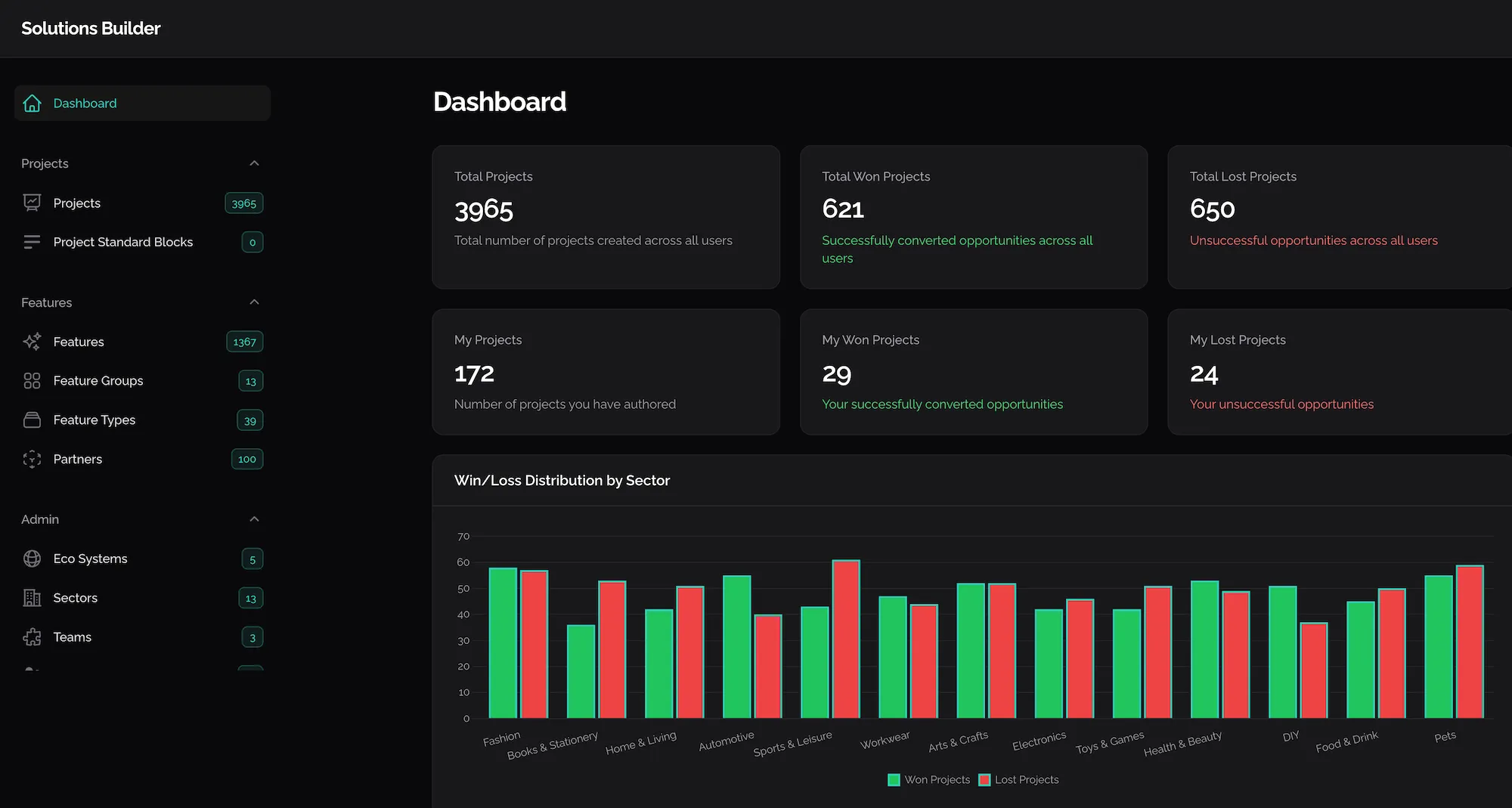 Solutions Builder - Dashboard