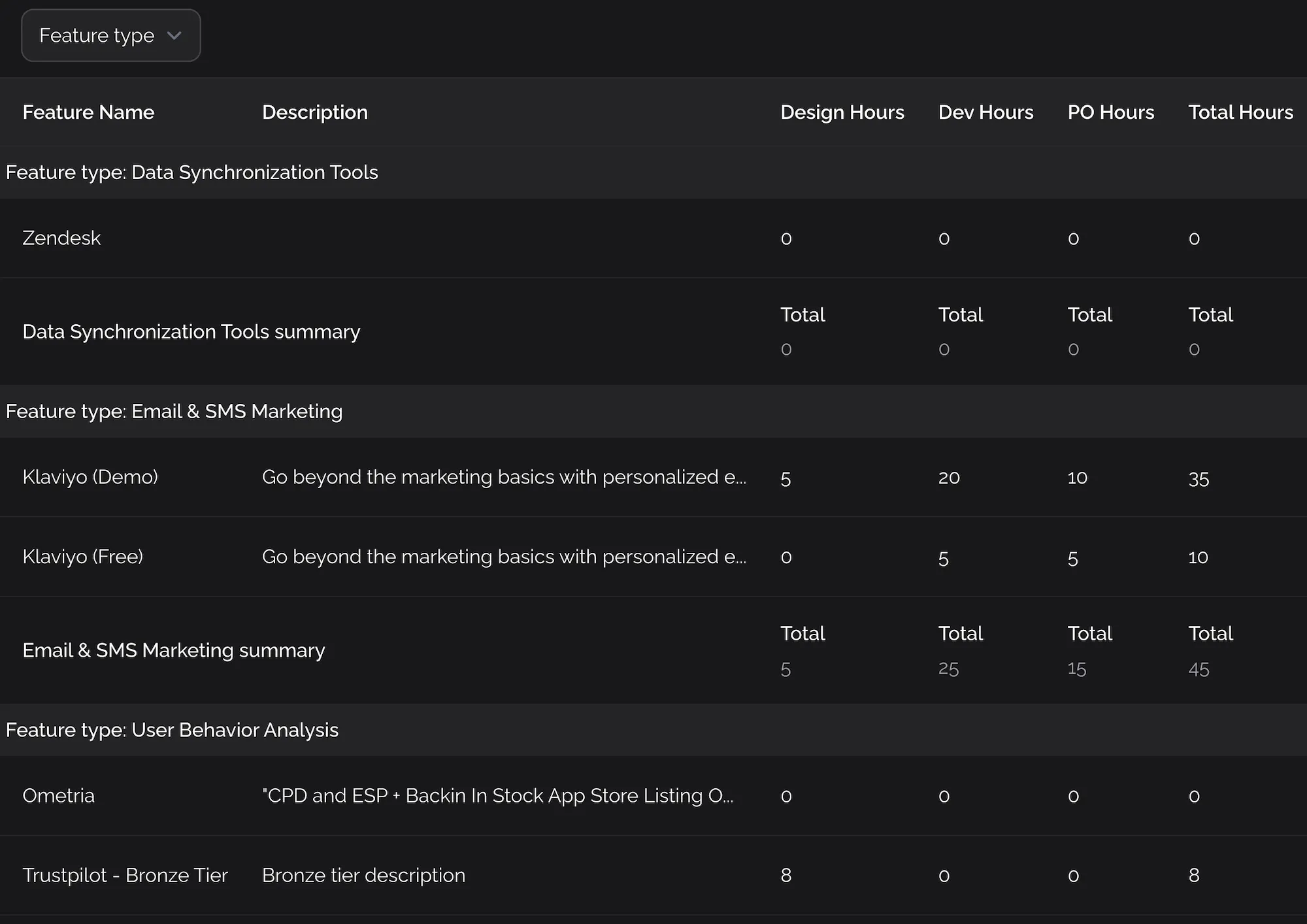 Solutions builder - cost sheet